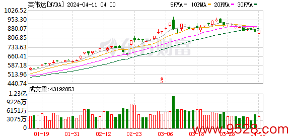 K图 NVDA_0