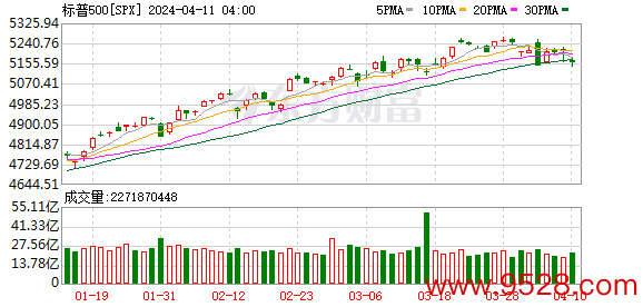 K图 SPX_0